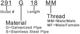 product discription key